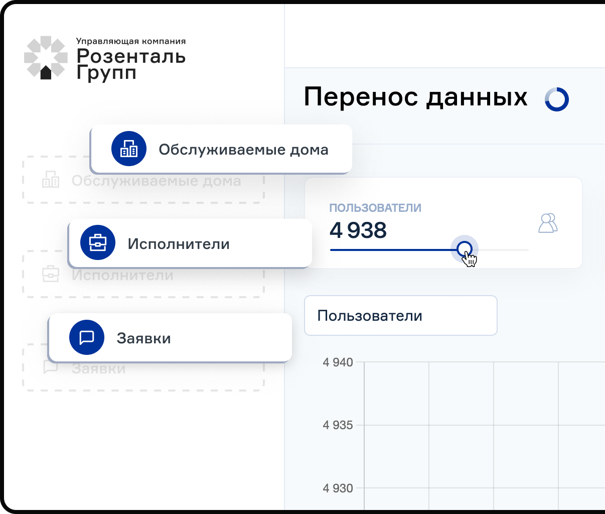 Возьмем перенос данных, интеграцию и настройку доступов на себя