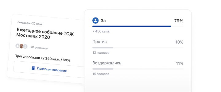 Порядок действий при голосовании